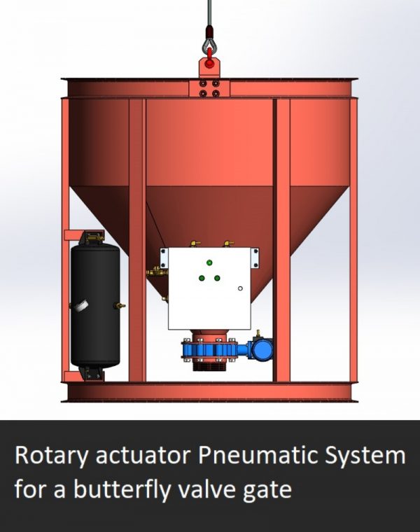 Pneumatic Gate Control Systems - M&B MAG